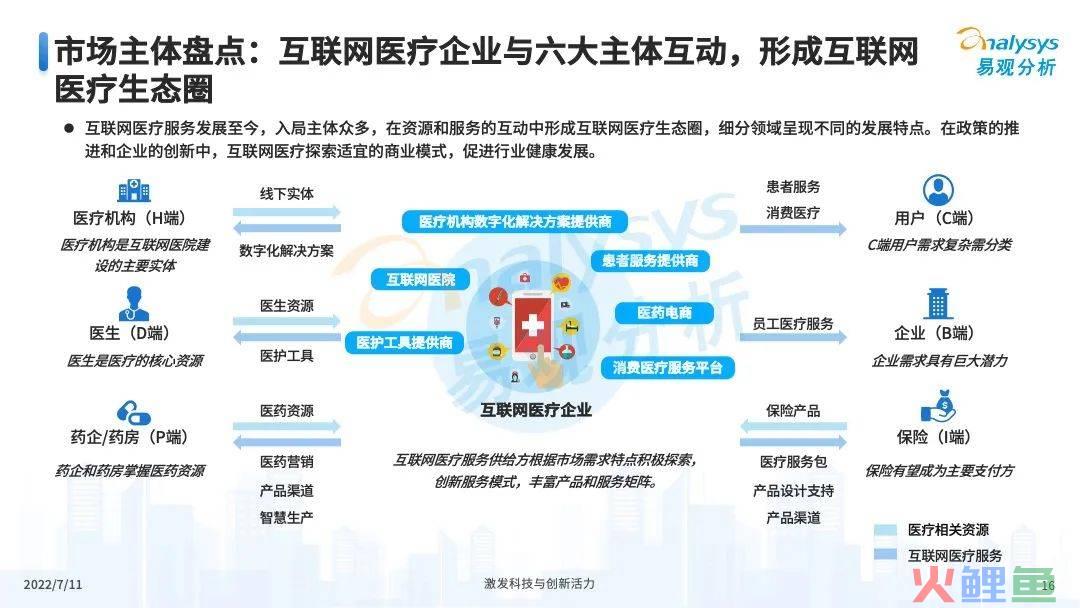 疫情之下，互联网医疗企业该如何解锁应用新场景？