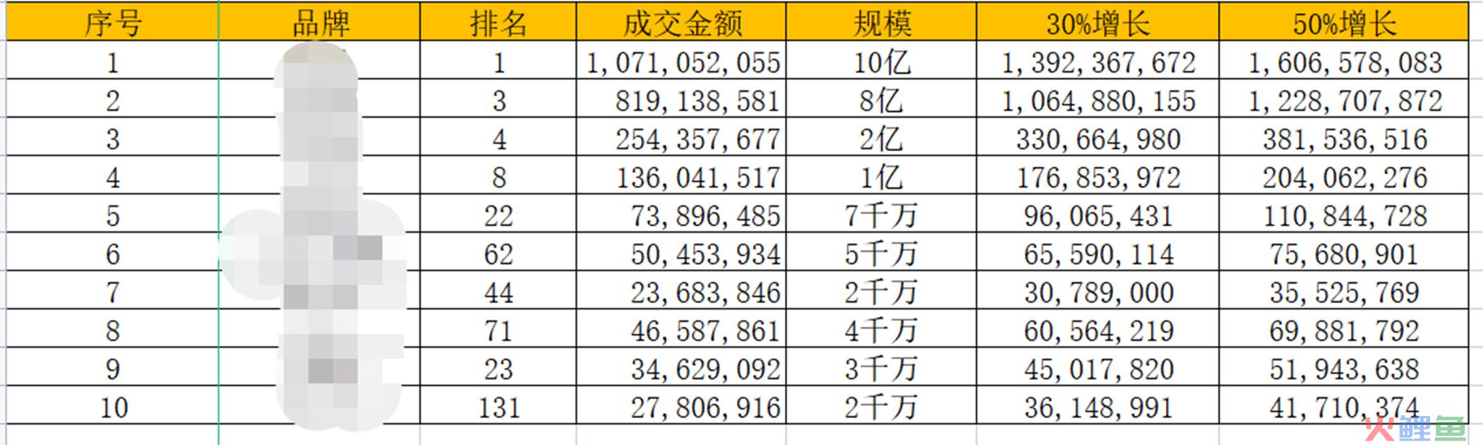 电商行业，如何制定销售额目标及站外的投放预算？
