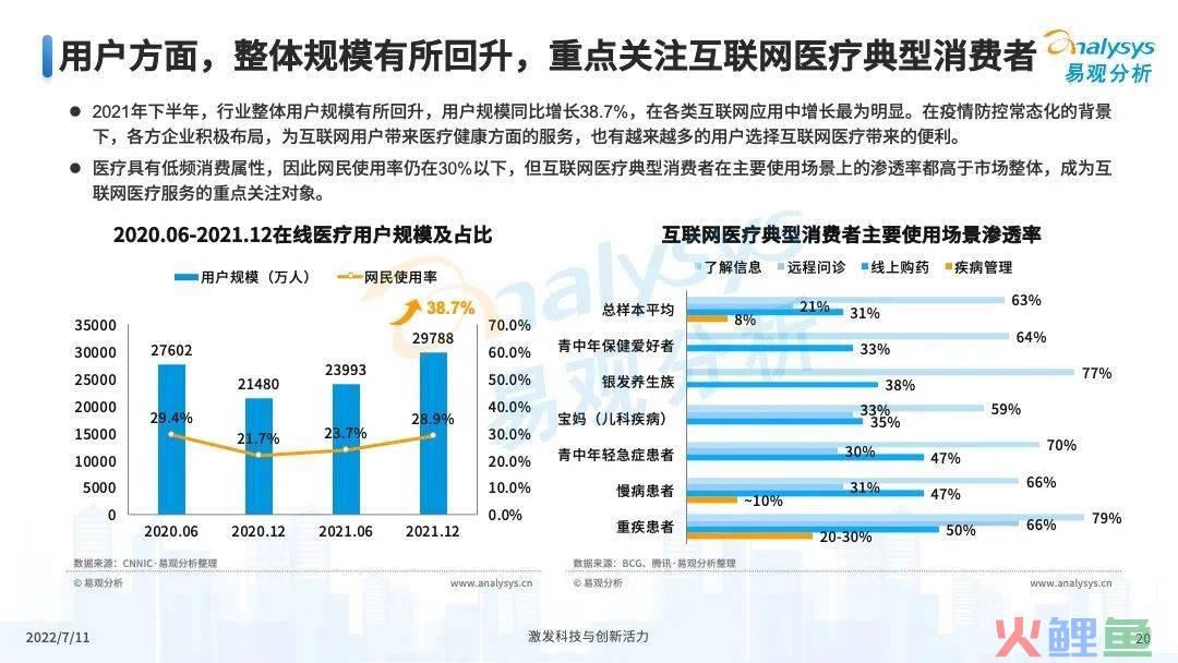 疫情之下，互联网医疗企业该如何解锁应用新场景？