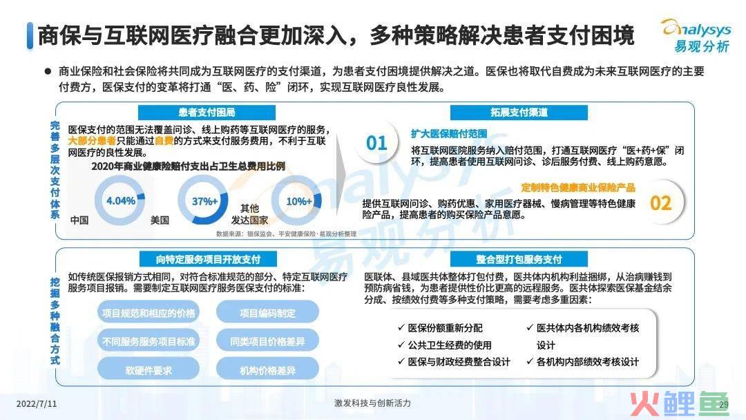 疫情之下，互联网医疗企业该如何解锁应用新场景？