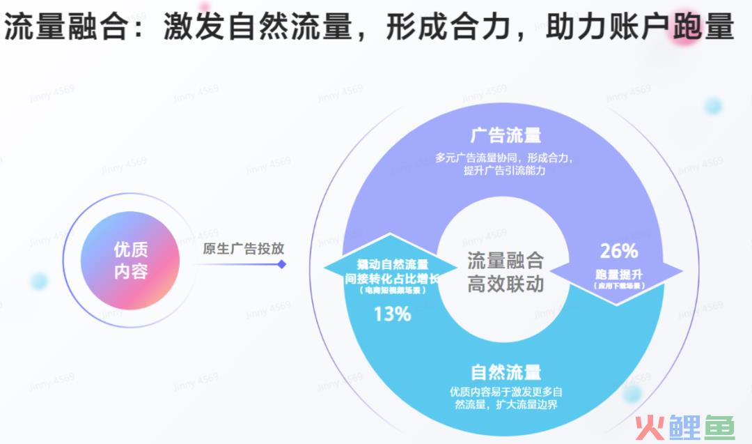 平台消耗占比超60%，聊聊2022年最受游戏厂商重视的「广告内容」