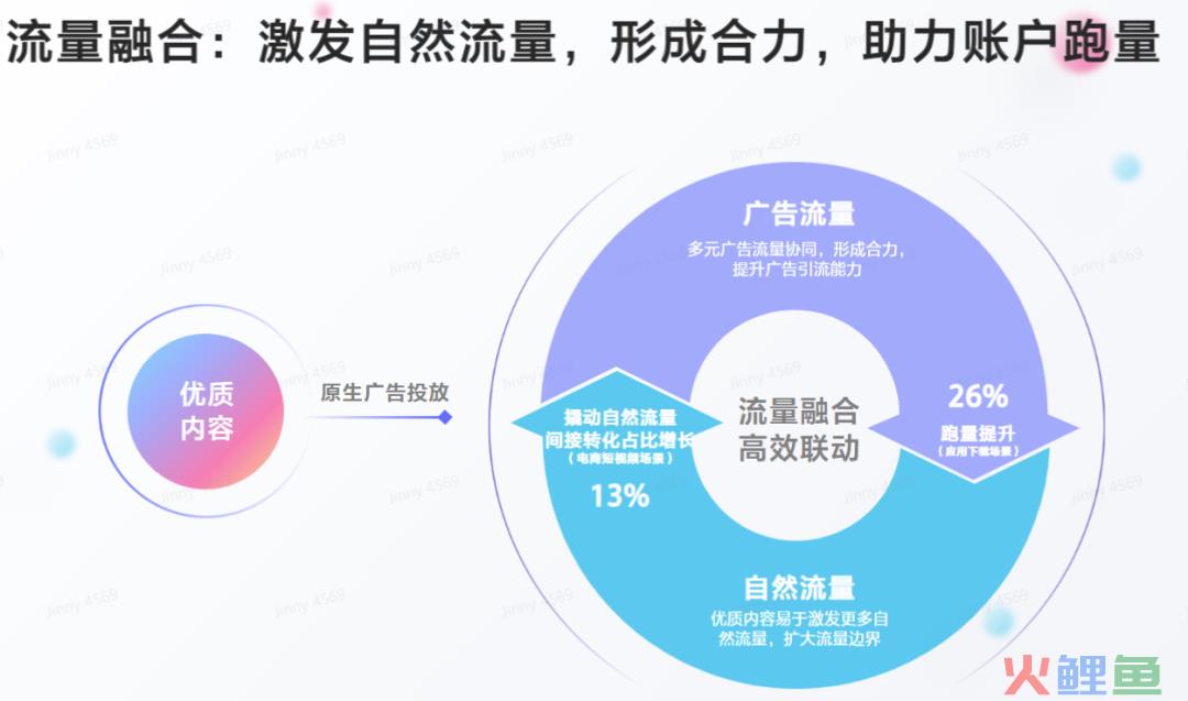 平台消耗占比超60%，聊聊2022年最受游戏厂商重视的「广告内容」