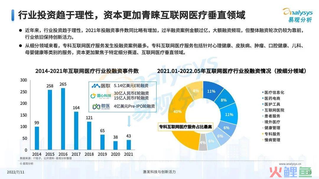 疫情之下，互联网医疗企业该如何解锁应用新场景？