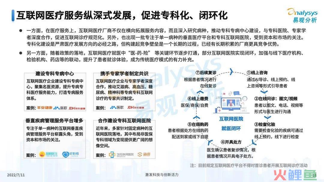 疫情之下，互联网医疗企业该如何解锁应用新场景？