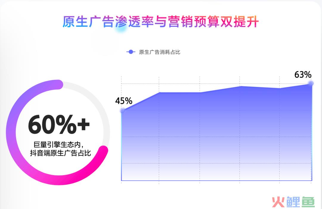 平台消耗占比超60%，聊聊2022年最受游戏厂商重视的「广告内容」