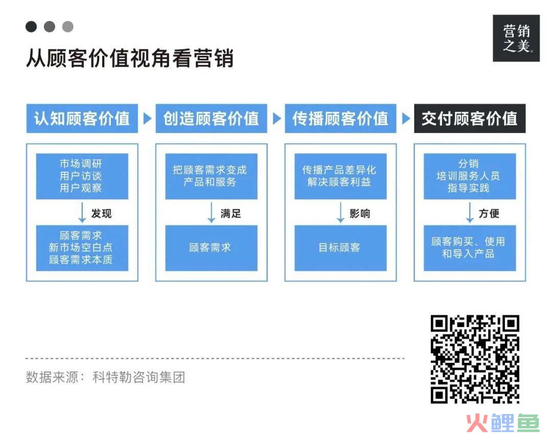 京东“企业暖心季”，以“周到”创造用户价值