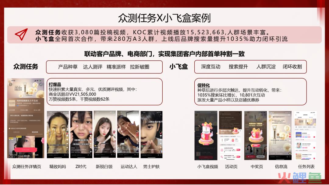 打破传统营销僵局，UGC互动营销或成品牌必争之地