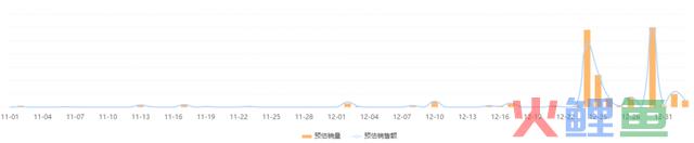 GMV增长24倍，爆品2天热销400w，开年销量爆发关键