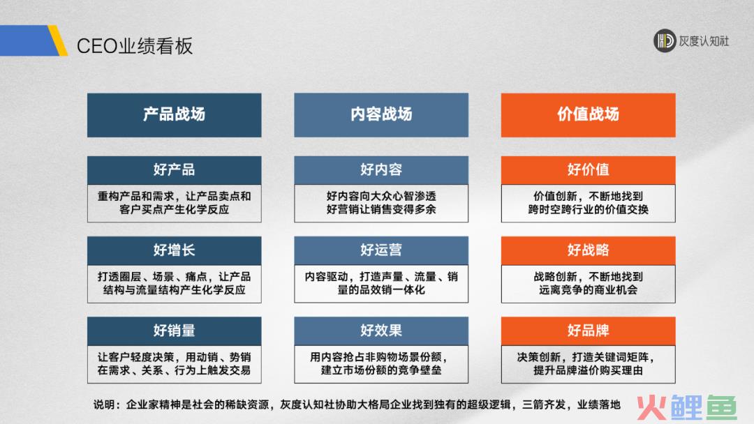 2022年度复盘（二）：好内容、好运营、好效果的底层逻辑