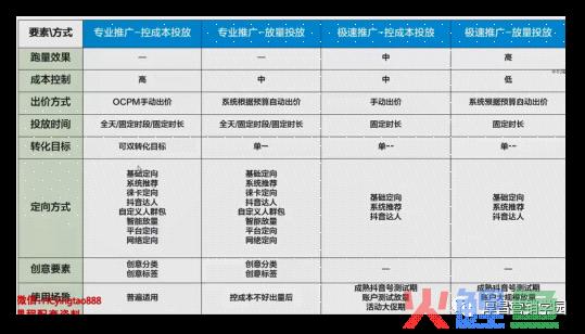 如何通过千川给直播间引流?掌握千川玩法,直播效果提升200%