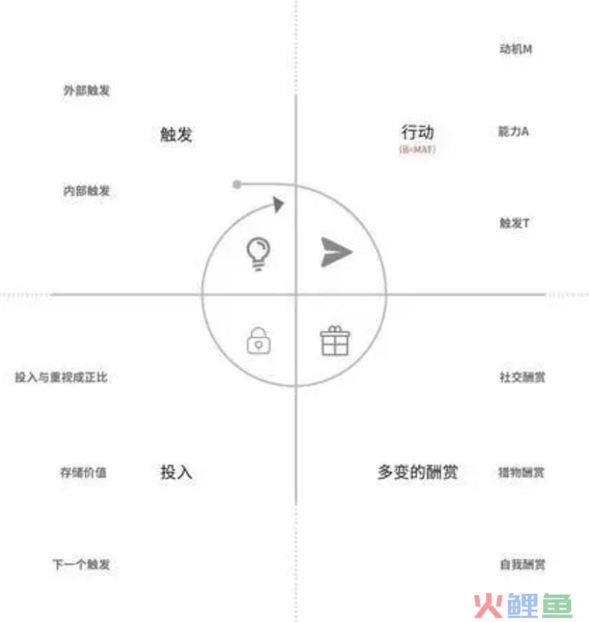 （附下载地址）抖音聊天上线，机会和问题都不少