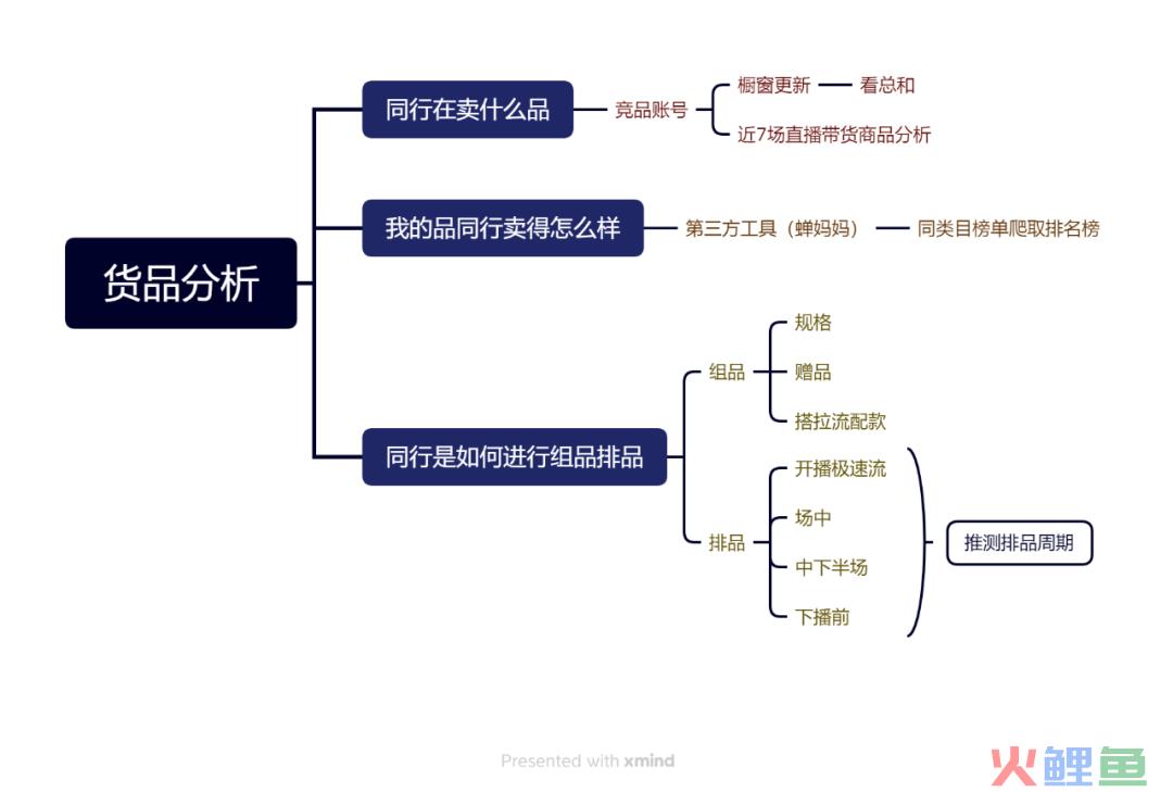 2万字长文，颗粒级竞品拆解方法论（下）
