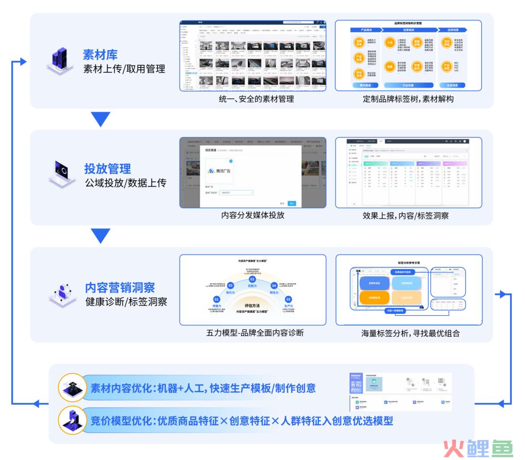 车企营销打响升维战:以数据为基建,迈向营销体系自治