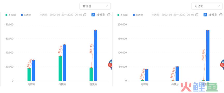 从涨粉技巧看懂肯德基是如何做私域