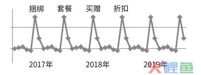 如何走出获客成本高、销售难增长的企业困境？（深度） 