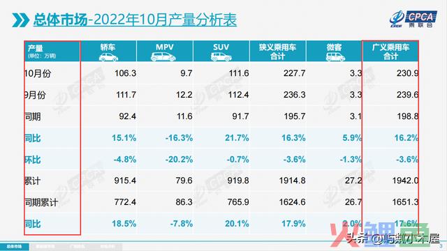 数据报告常见的“同比”和“环比”是什么？怎么算？| 有料知识点 