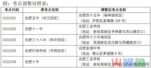 关于调整2022年10月自学考试合肥市部分考点的公告 