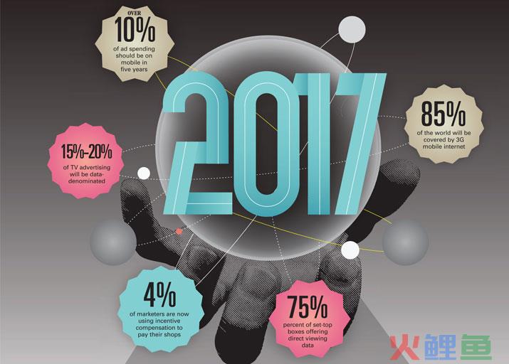 5521_marketing-2017-graphic