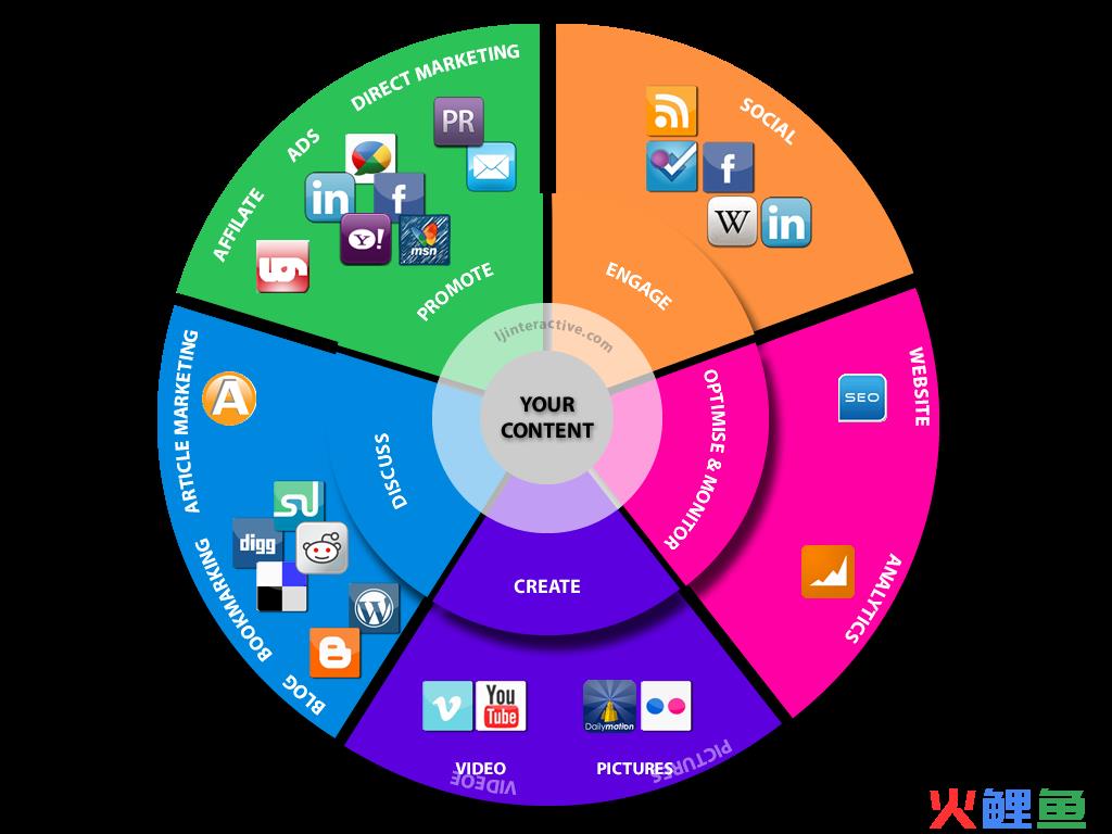 79d6_content-marketing-diagram