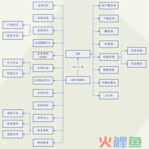 干货：从0到100万下载APP应用市场优化怎么做2.jpg