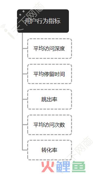 网站运营不得不做的用户分析 网站运营不得不做的用户分析