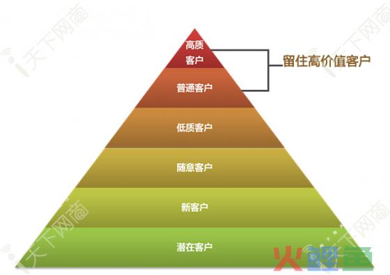 网站运营不得不做的用户分析 网站运营不得不做的用户分析