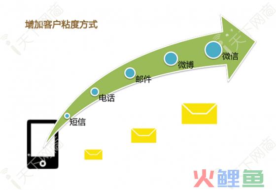 网站运营不得不做的用户分析 网站运营不得不做的用户分析