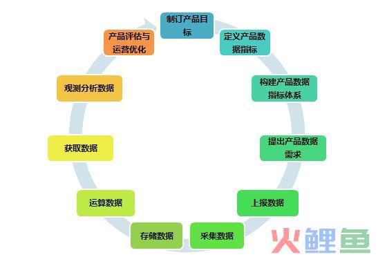 数据分析