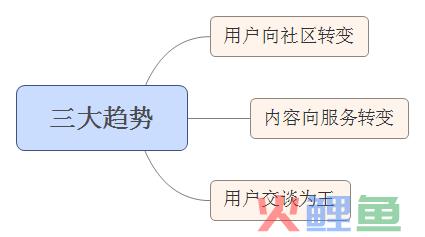 后微信时代：微信运营思路需要这样转变