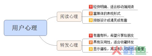 后微信时代：微信运营思路需要这样转变