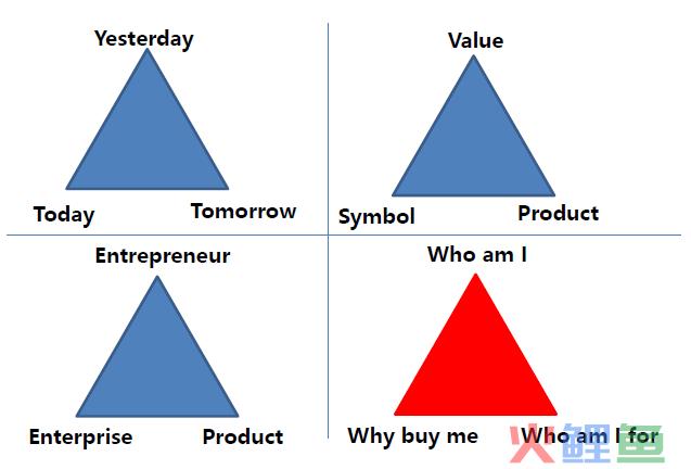 triangle