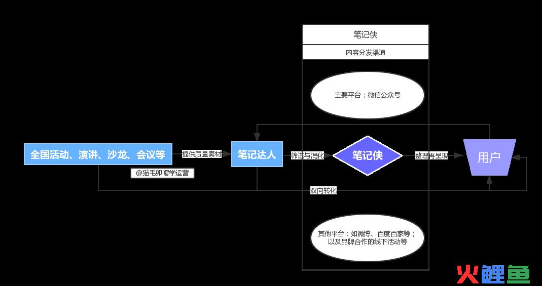 基本流程图