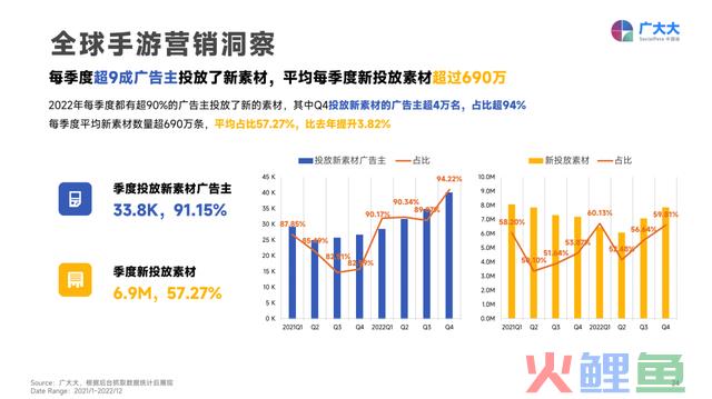 200页重磅详解出海营销趋势，移动游戏白皮书华丽升级