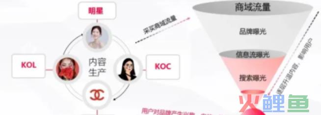 小红书运营推广的优势在哪里？