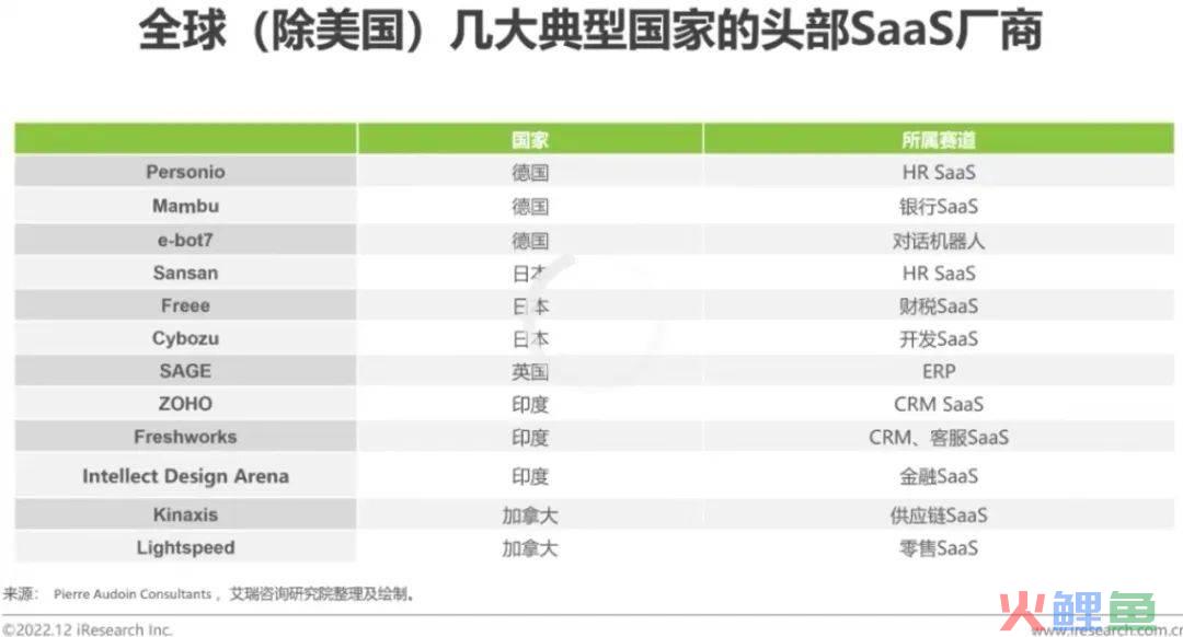 saas产品只做留存不做拉新,可行吗?