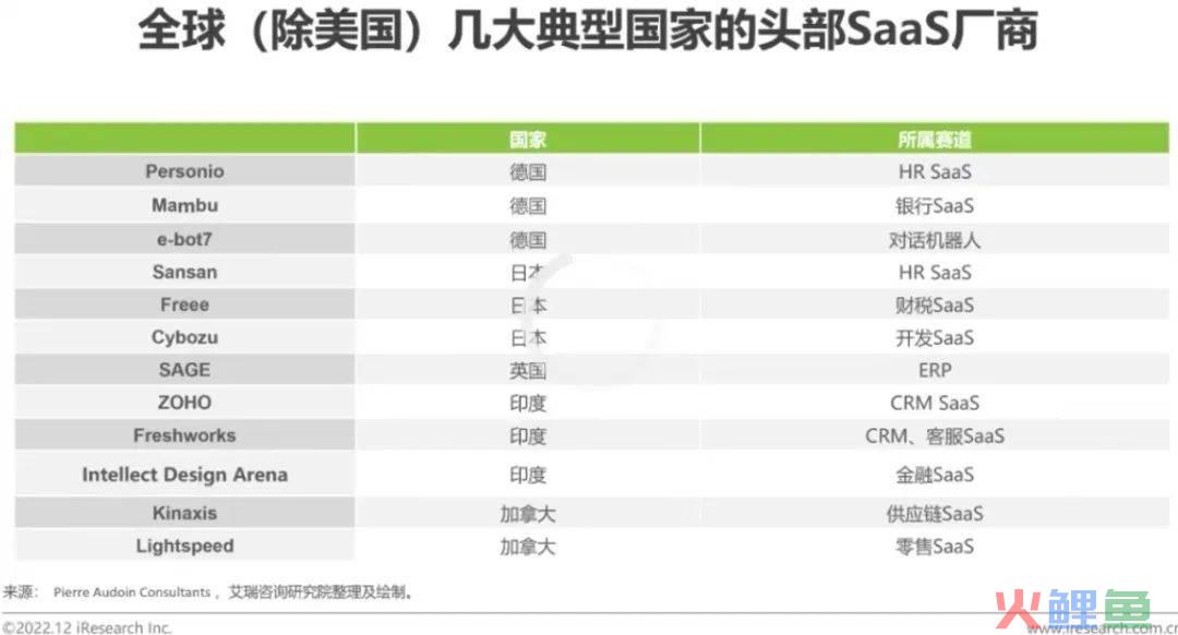 saas产品只做留存不做拉新，可行吗？