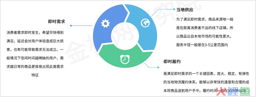 “即时消费”需求正旺，未来更多用工需求如何满足？