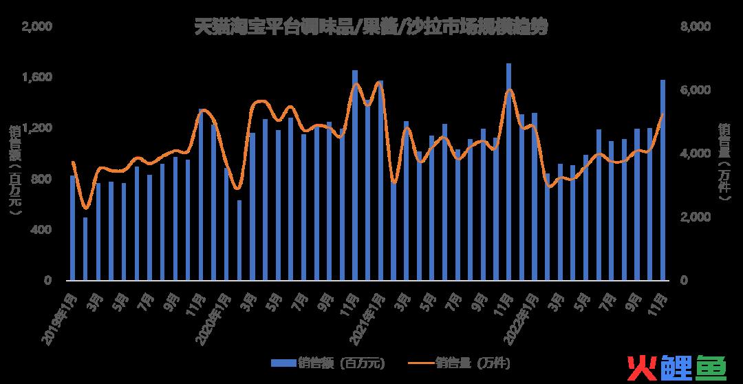 小产品大市场，1500亿的复合调味品未来“卷”向哪里？