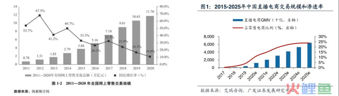 2022年爆款直播间盘点：有人长红，有人消失