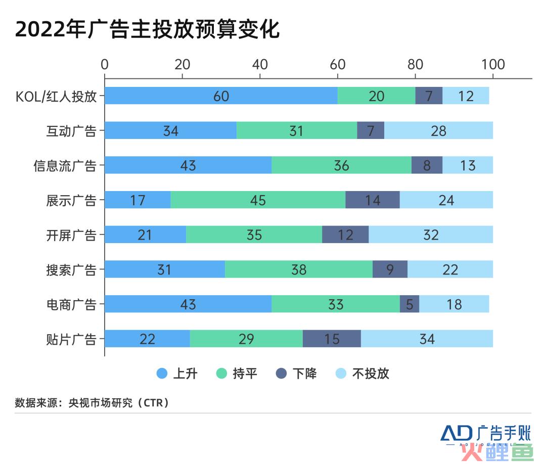 展望2023，我看到了达人营销的五大趋势