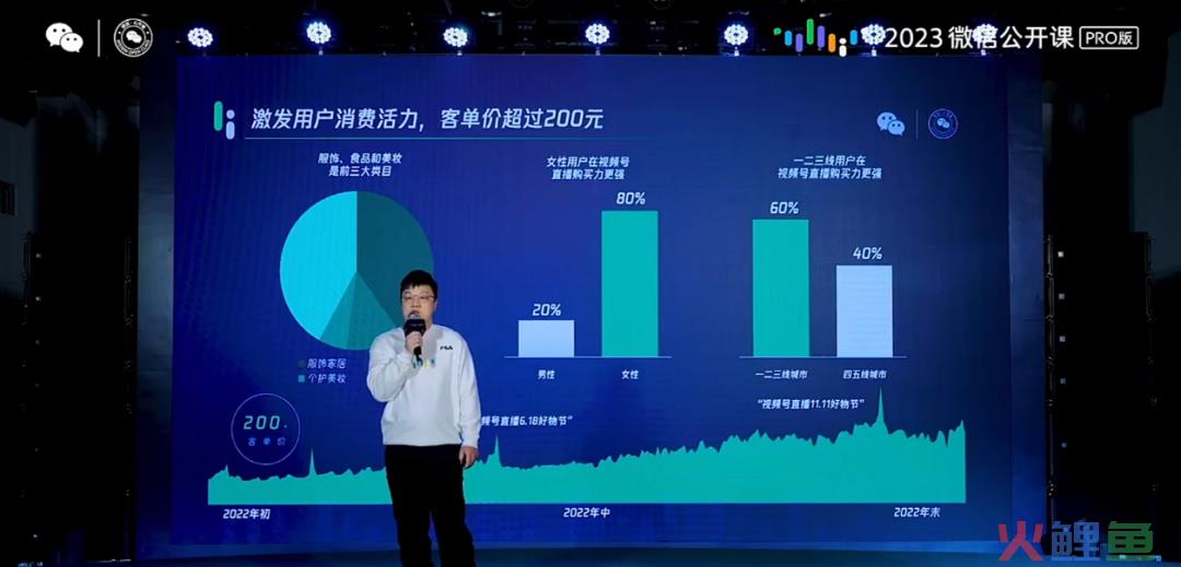 2023视频号趋势洞察，这些机会不能错过！