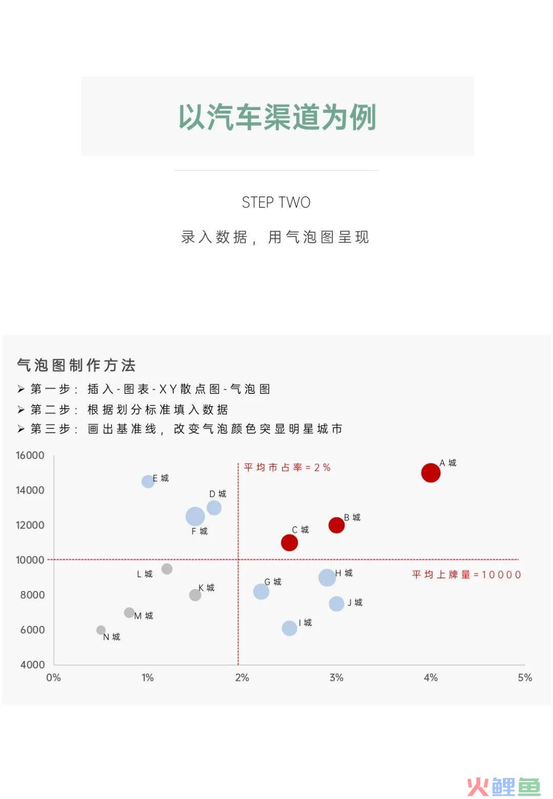 营销模型培训课件 丨《波士顿矩阵的多元运用》