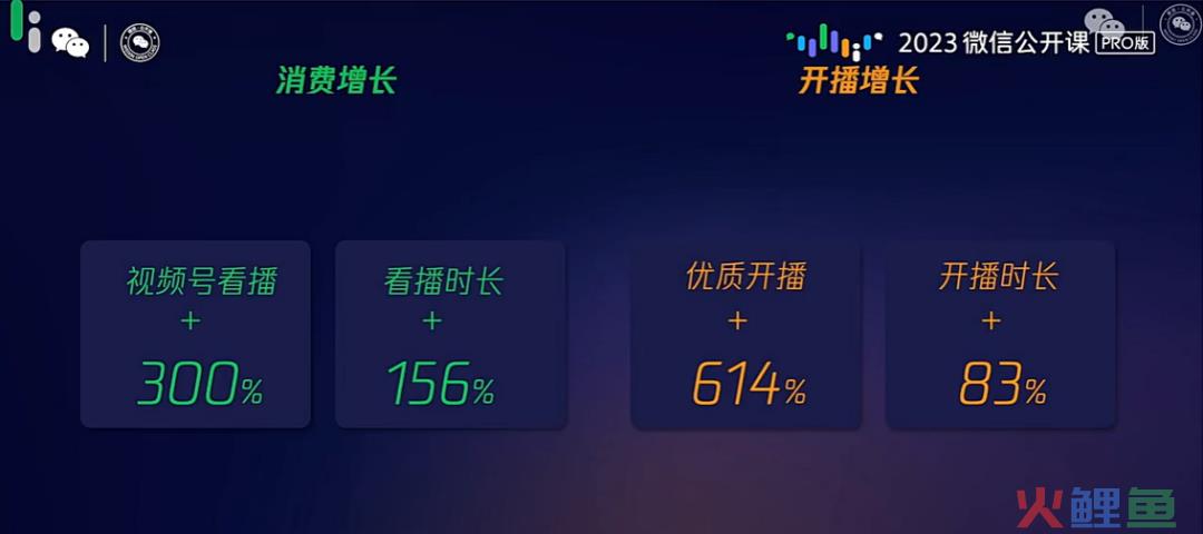 2023视频号趋势洞察，这些机会不能错过！