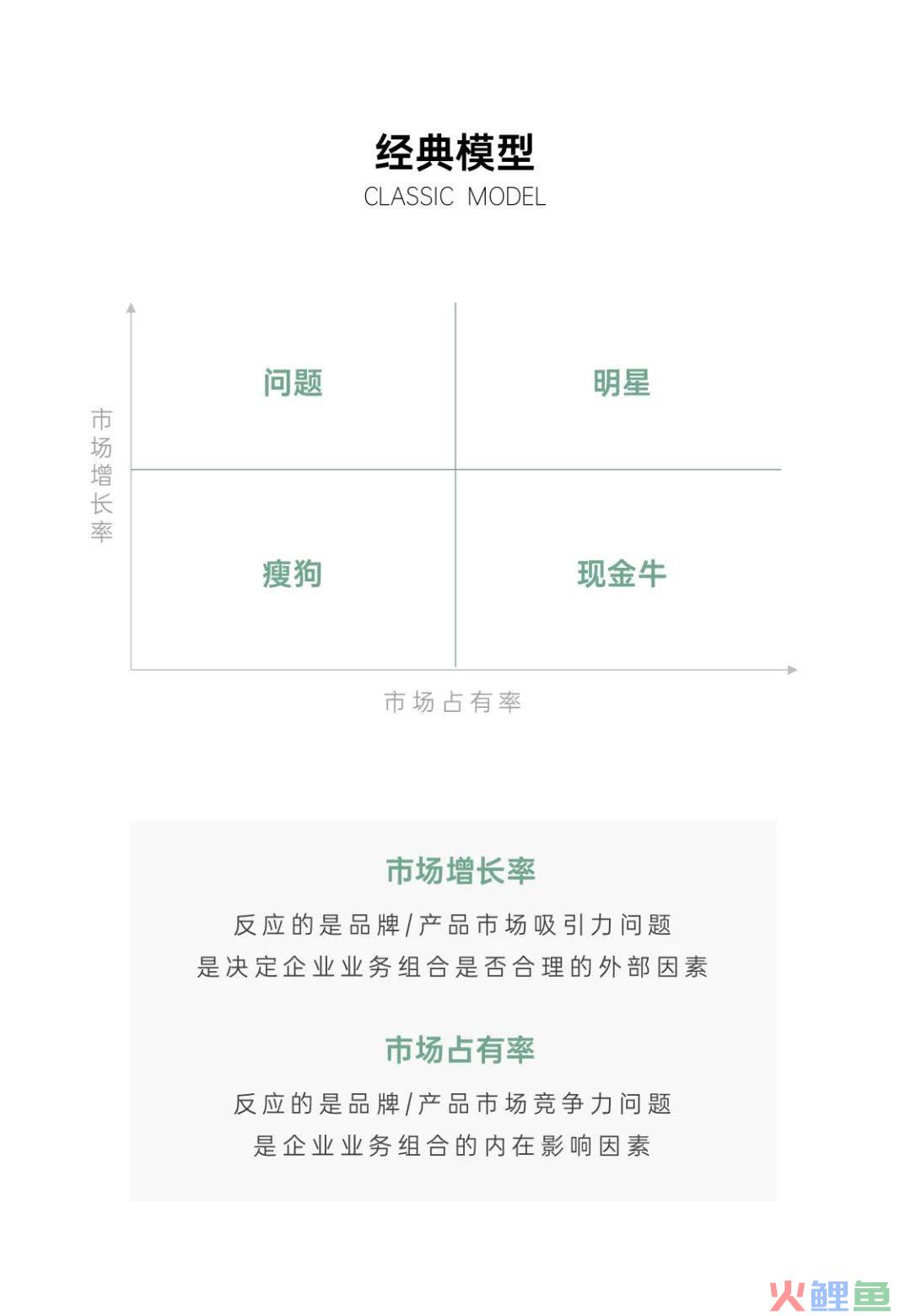 营销模型培训课件 丨《波士顿矩阵的多元运用》