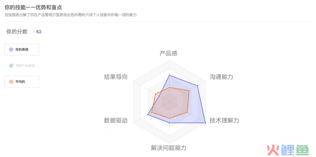 你真的适合做产品经理吗?