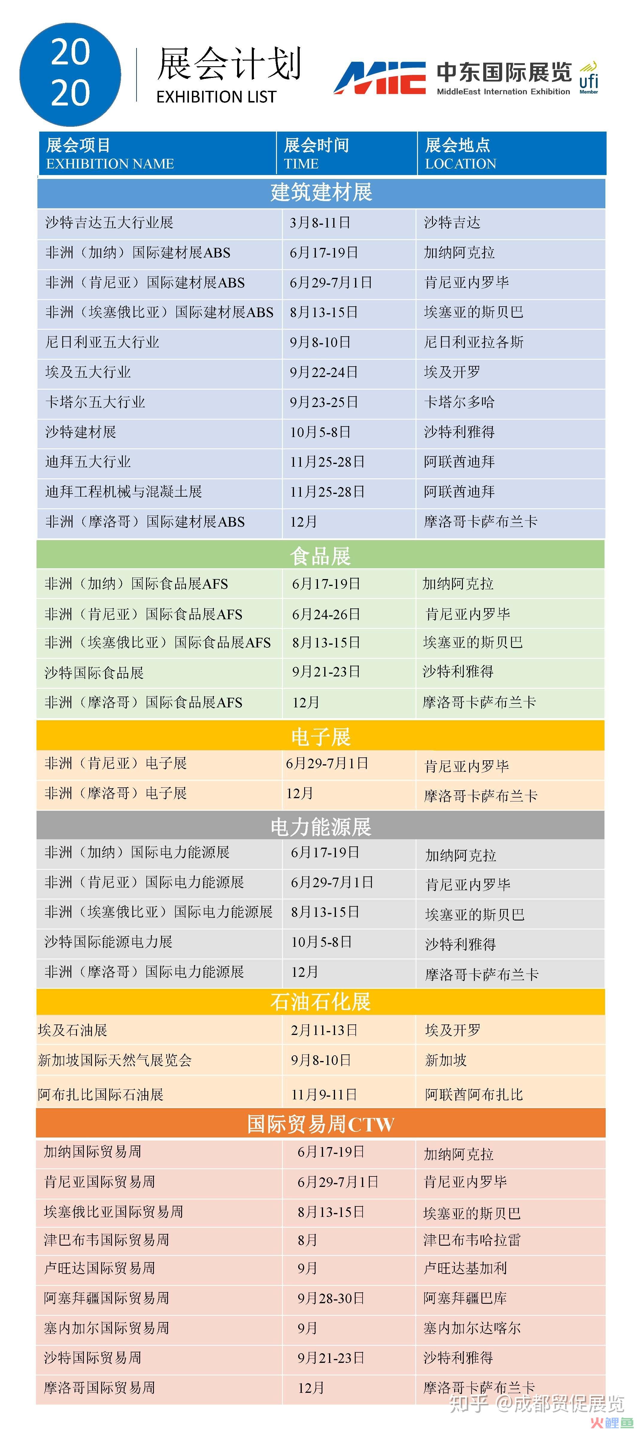 加纳推进渔业的可持续发展 