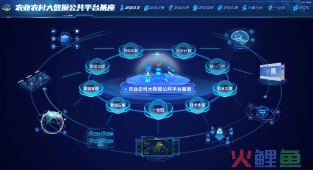 农业农村大数据公共平台基座研发成型 