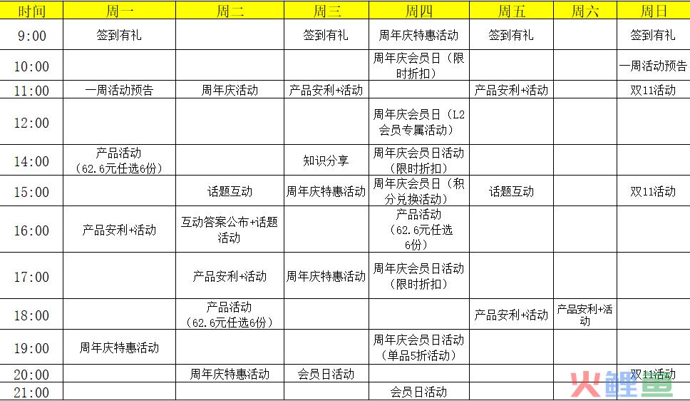 1年累计10万私域用户,复购率38%,每日黑巧是如何做私域运营的? 1年累计10万私域用户,复购率38%,每日黑巧是如何做私域运营的?