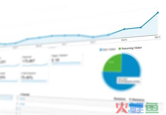 汽车产品营销(极光报告揭秘2022汽车数字化营销新趋势，起底易车独特“营销密码”)