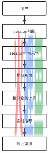 淘宝这种策略是怎么做的